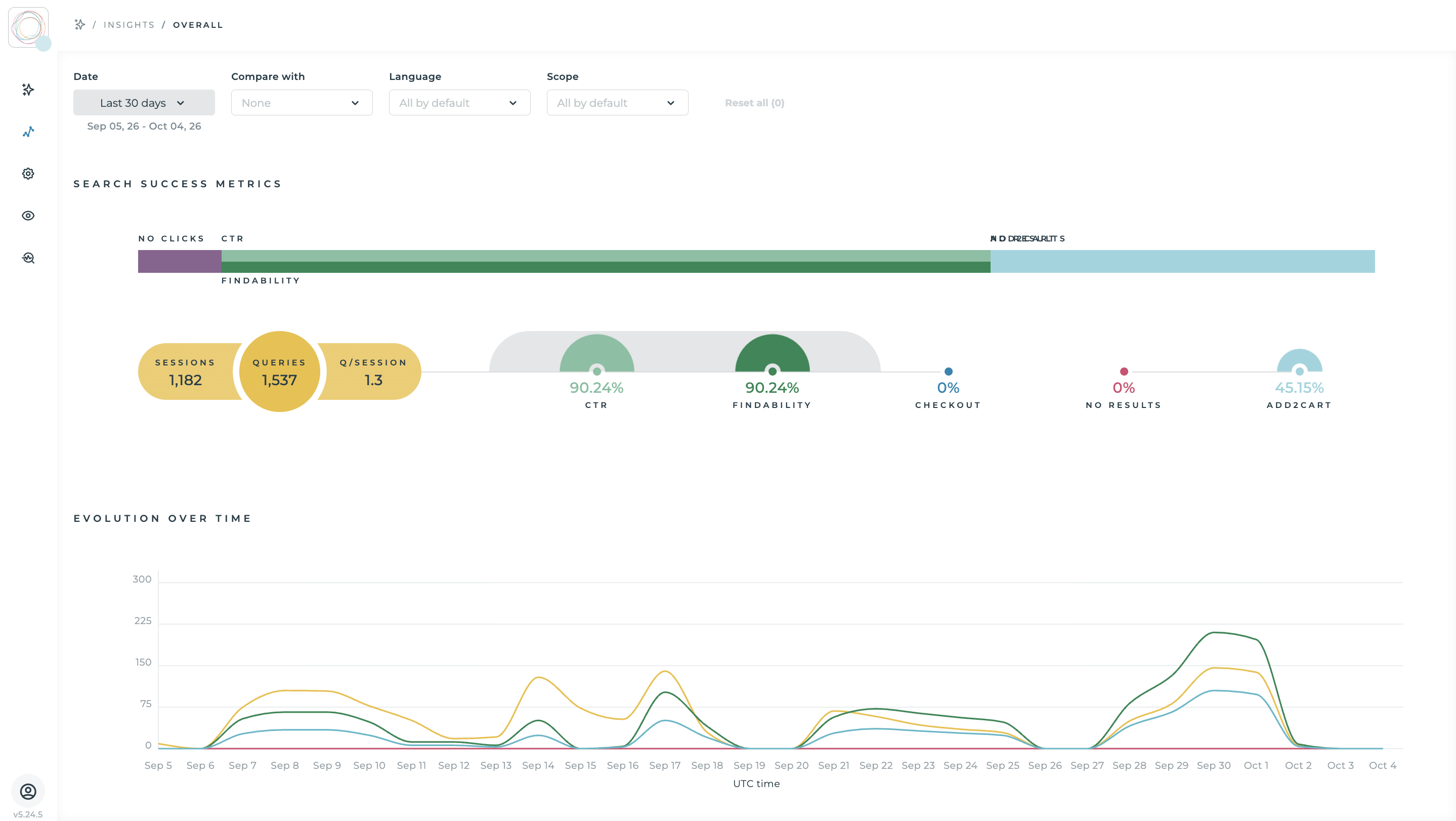 Insights live search demand and search success metrics in Empathy Playboard