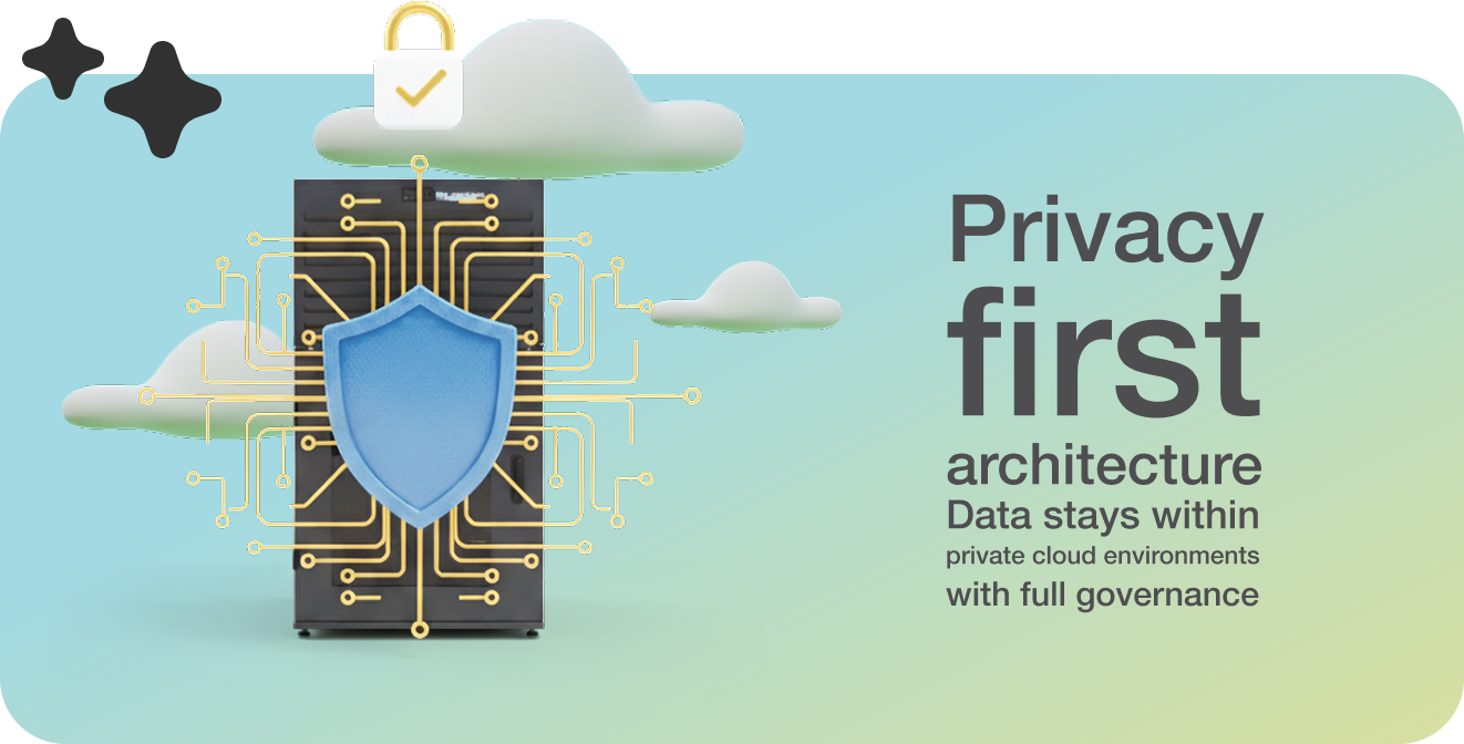 Server rack with a blue shield icon and circuit lines, accompanied by the text “Privacy first architecture” to highlight that data stays within private cloud environments.