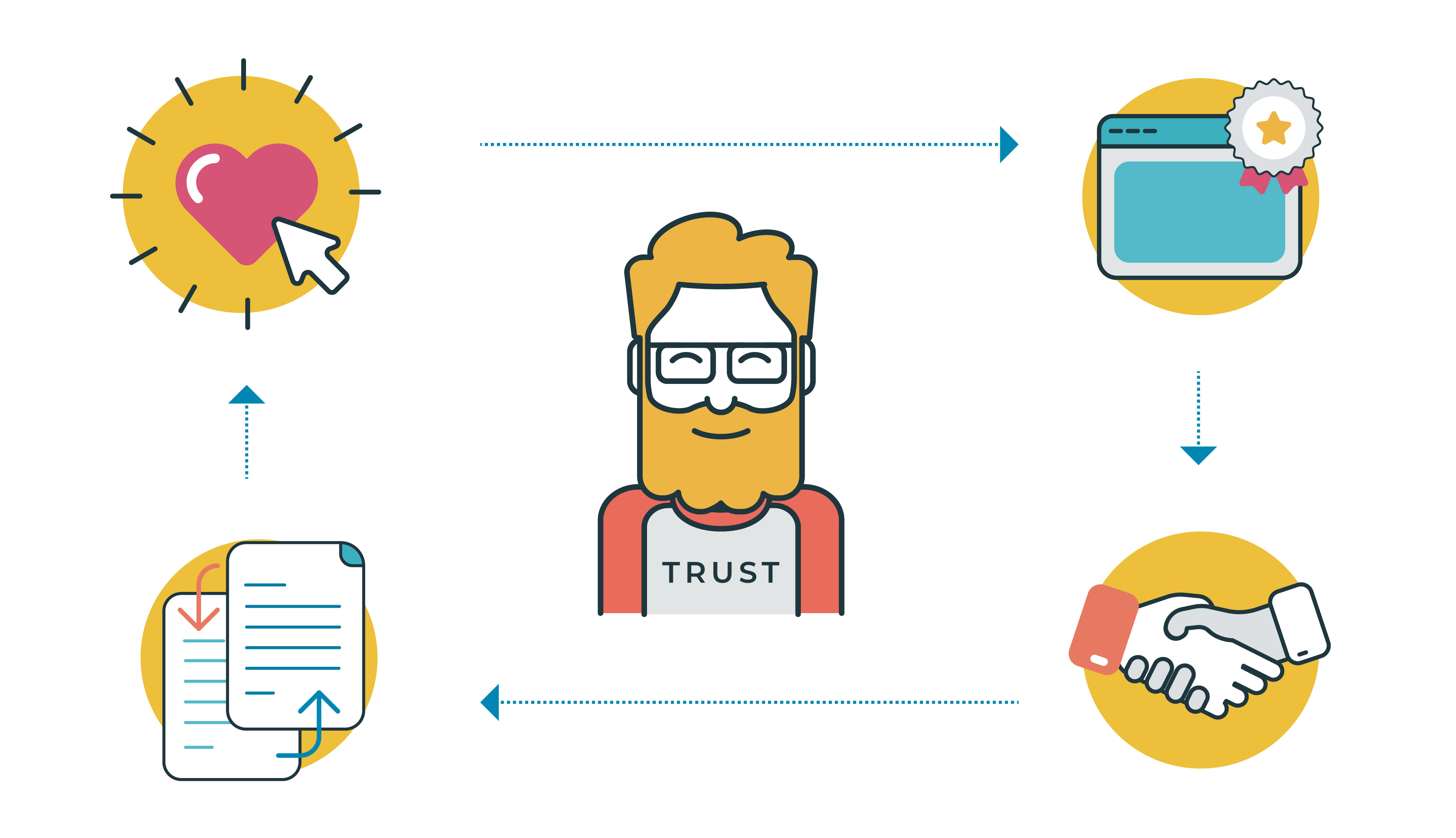 4 Reasons Digital Trust will Keep your Customers Coming Back for More
