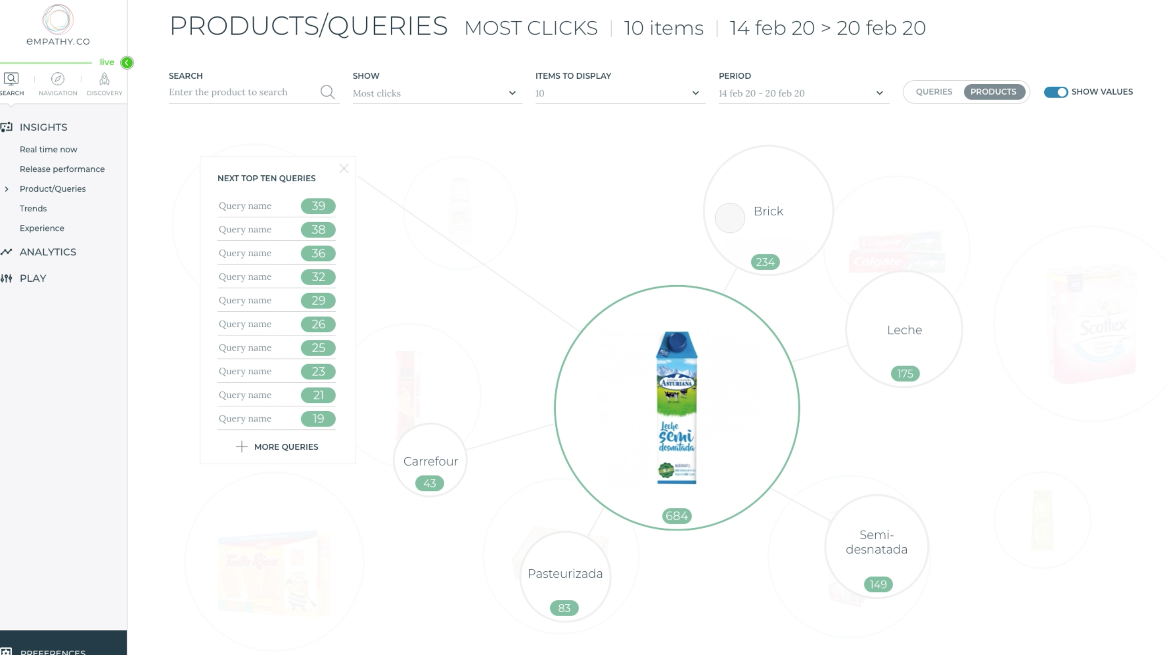 Products & Queries Visualisation