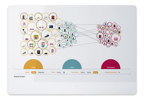 Product Performance Visualisation