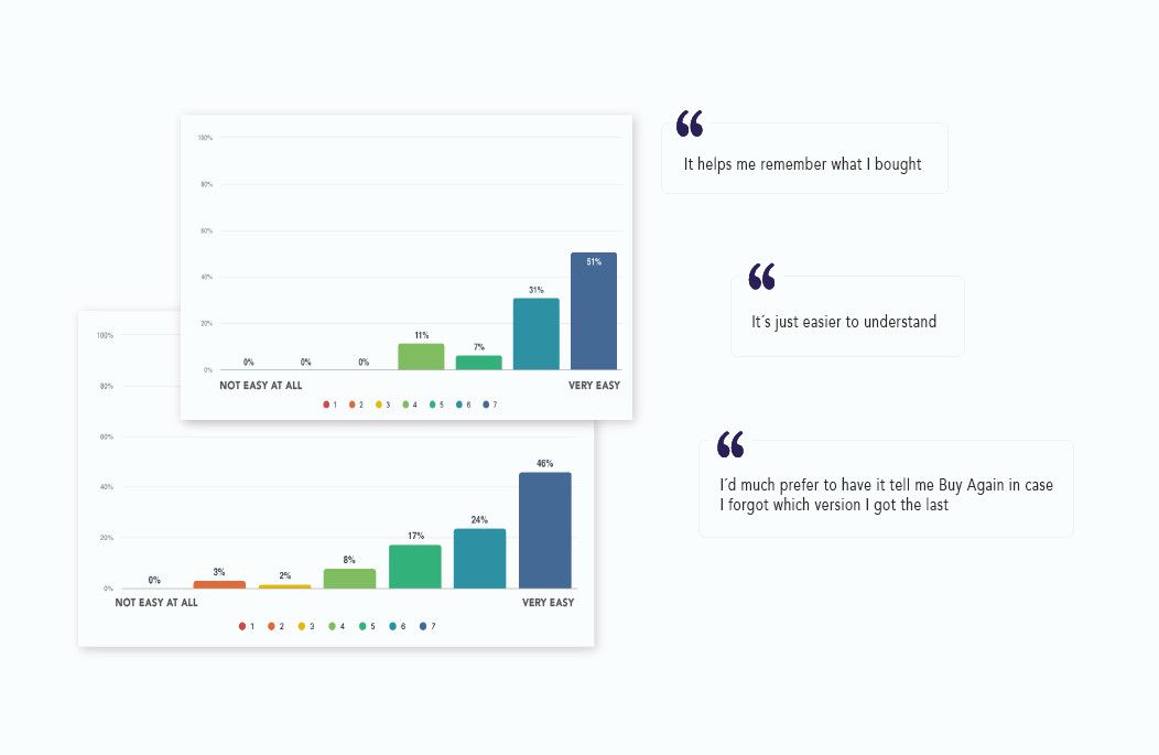 https://empathy.co/assets/media/uploads/testing-results-buy-it-again-blog.jpeg