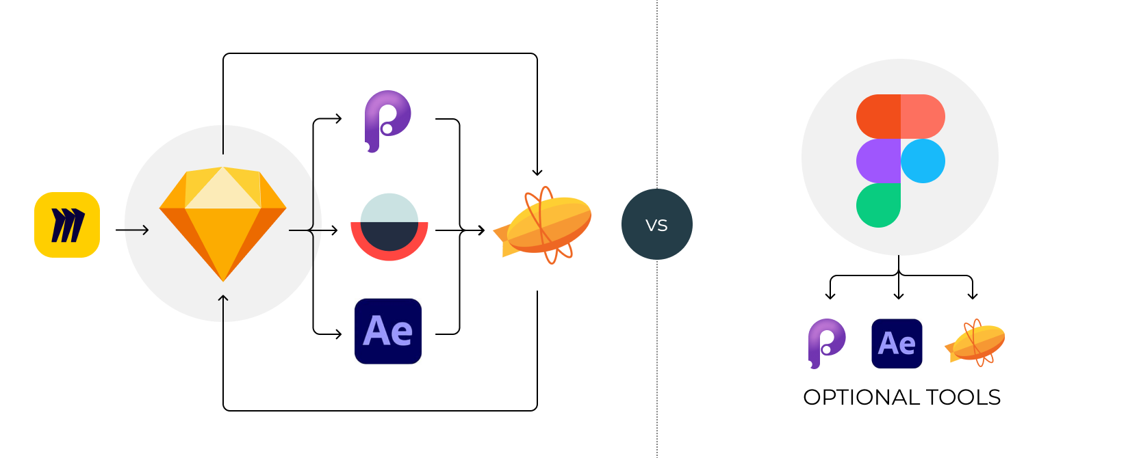 Connect Zeplin with React and Storybook  Zeplin Gazette