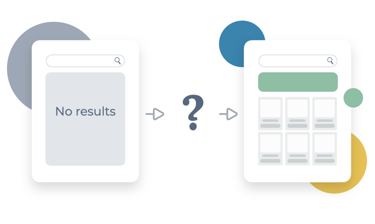 99.3% Findability with the Partial Results Feature
